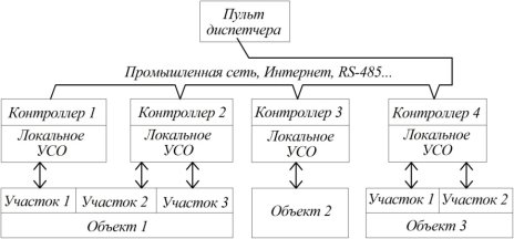 Распределенная система АСУ на базе промышленных сетей, удаленных контроллеров и локальных УСО