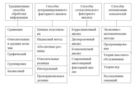 Приемы и способы АХД [4]