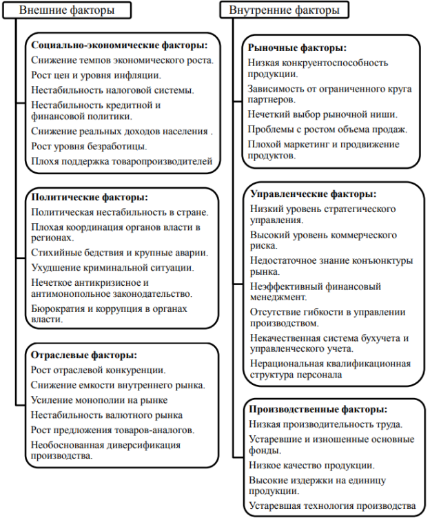 Факторы, приводящие к кризису на предприятии