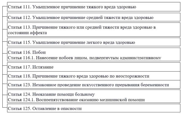 Преступления против здоровья человека [1]
