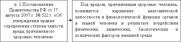 Определение вреда, причиненного здоровью человека