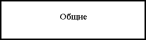 Условия по потребительским кредитам