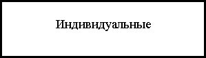 Условия по потребительским кредитам