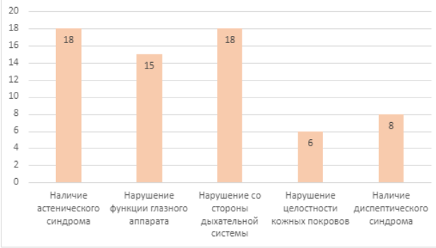 Симптомы отравления дихлофосом
