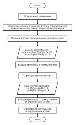 Блок-схема кнопки On32771()