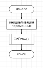 Общая схема