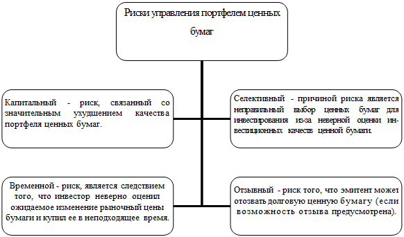 Организационная диаграмма