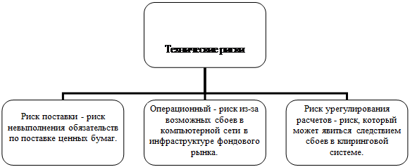 Организационная диаграмма