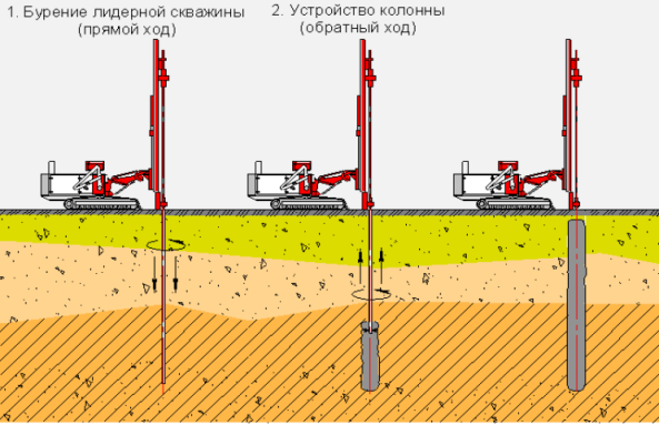 Схема производства струйной цементации