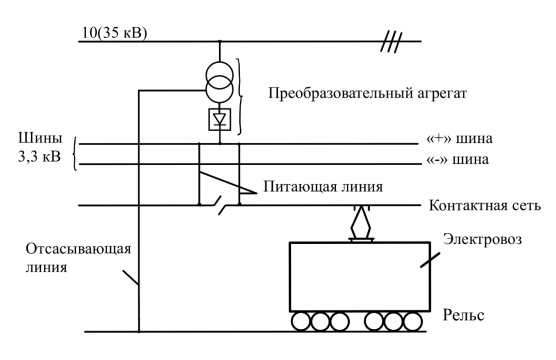 Схема системы электроснабжения постоянного тока