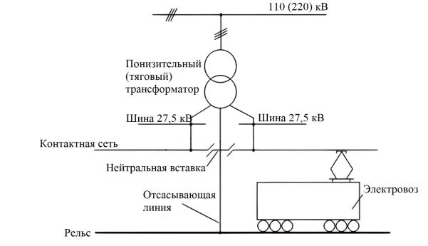 Схема системы электроснабжения переменного тока