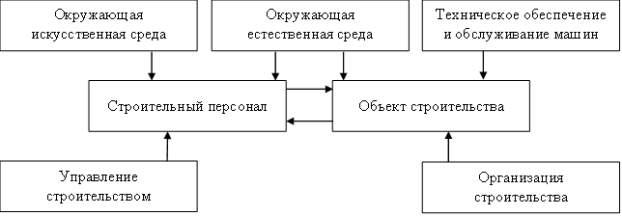 Взаимодействие групп негативных факторов