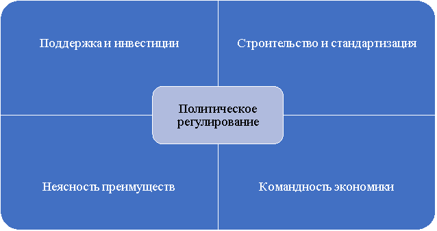 Система проблем развития интеграции сельского хозяйства на примере города Цзиньхуа [3]