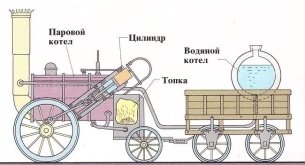 Первые паровозы