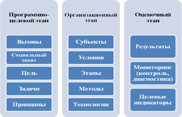 Модельорганизации процесса адаптации выпускников технического колледжа на промышленном предприятии