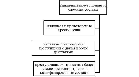 Единичные преступления со сложными составами
