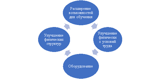 Четыре наиболее важных показателя
