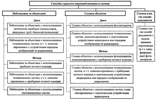 Классификация системы видеонаблюдения