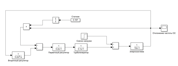 Модель тепловой энергосистемы в программе моделирования Simulink с вторичным регулятором