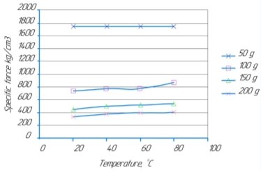 C:\Users\Аят\Desktop\fig 4.jpg