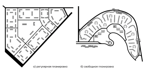Типы планировок территории