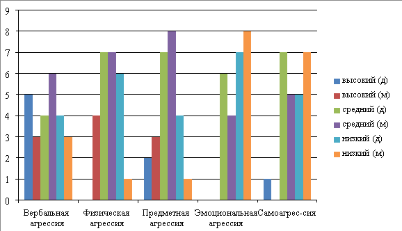 Результаты диагностики подростков по методике, предложенной Л. Г. Почебутом