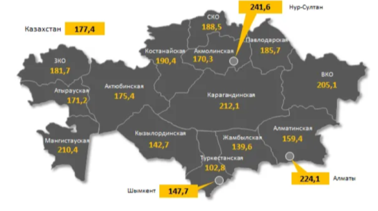 Денежные доходы населения РК, 1 квартал 2020 г. (тыс. тенге) [6]
