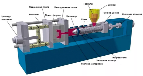 Литьевая машина