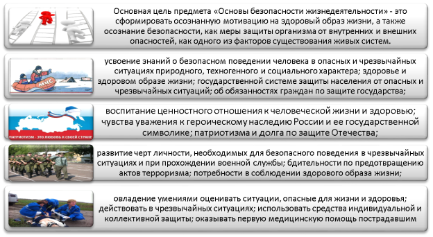 Цели курса ОБЖ