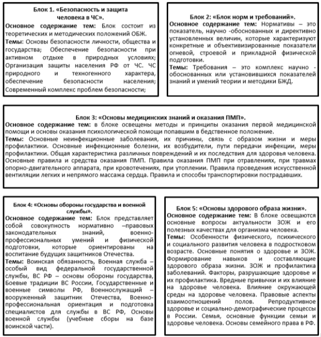 Основные блоки тем, изучаемые в рамках курса ОБЖ