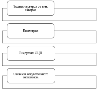 Основные инструменты обеспечения информационной безопасности цифровой экономики