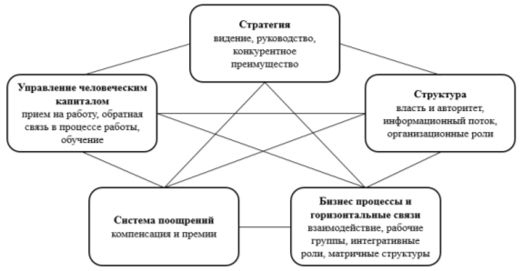 Звездная модель [4]