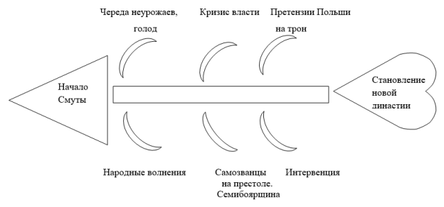 Изображение выглядит как текст

Автоматически созданное описание