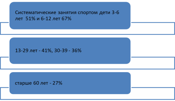 Социальный опрос 2019 год