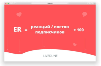 Формула Engagement Rate [5]