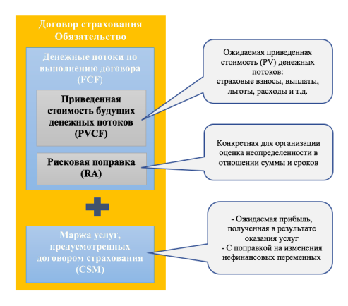Общая модель оценки (GMM)