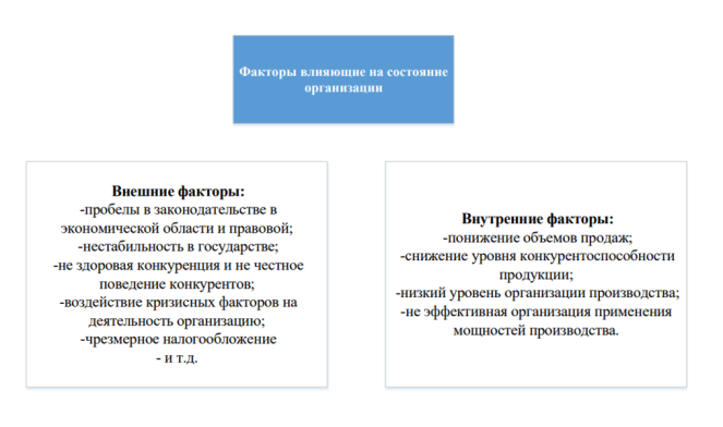 Факторы влияющие на состояние платежеспособности