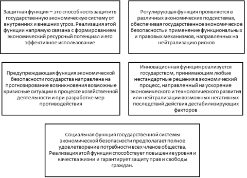 Основные функции экономической безопасности государства