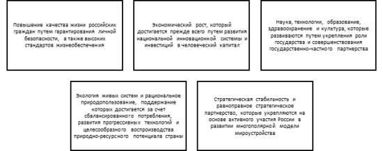 Приоритеты устойчивого развития Российской Федерации