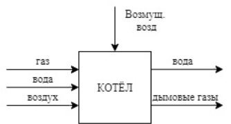 Схема материальных потоков и их информационный переменных