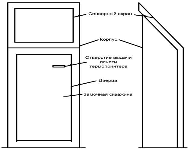 Внешний вид информационного терминала