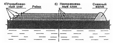 Послойное намораживание ледяного покрова на ледовой переправе: а — намороженные слои ледовой переправы ограждены рейками