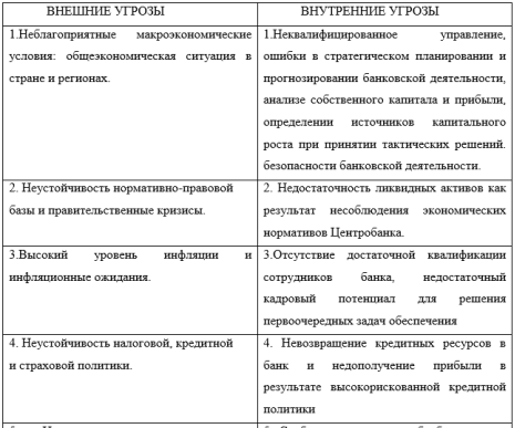 Основные угрозы финансово-экономической безопасности банков