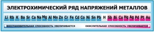 Гальванический ряд