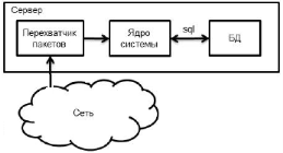 Архитектура механизма сбора статистики