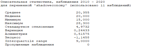 Описательная статистика показателя «доля теневого сектора»
