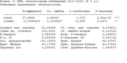 Зависимость доли теневой экономики количества преступлений в сфере экономики