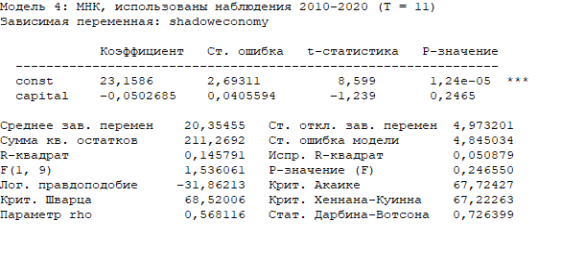 Зависимость доли теневой экономики от ввоза/вывоза чистого капитала