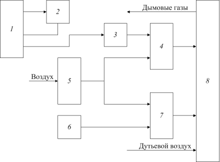 Принципиальная схема факельного сжигания ВУТ