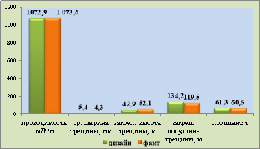 Сравнение параметров трещин пластов Ю14
